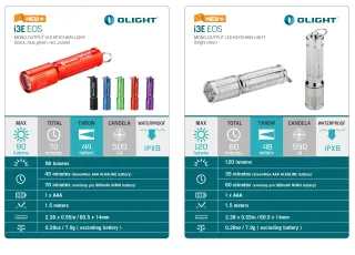 Фенер Olight i3E EOS 90lm